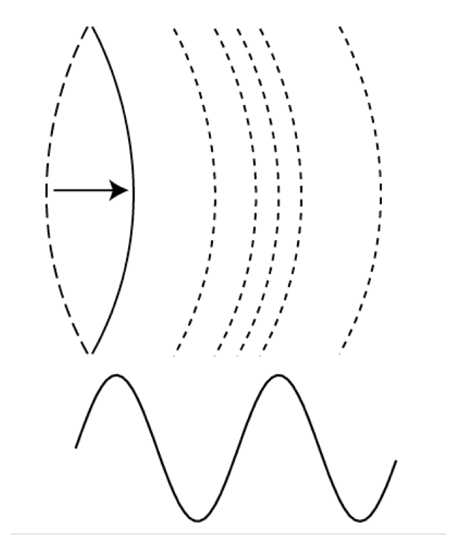 _images/sound-String2Sine.png