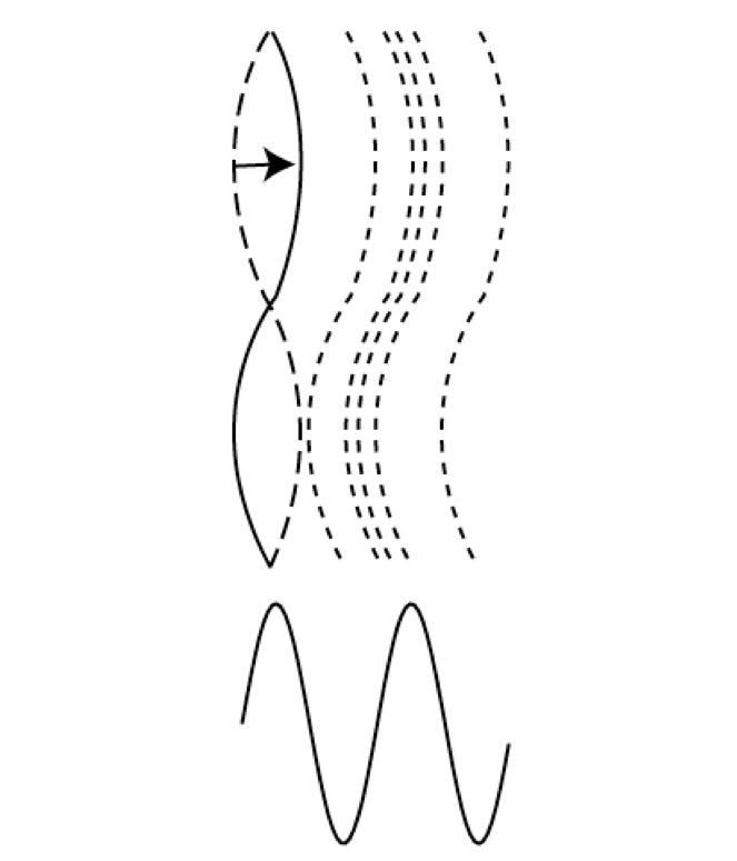 _images/sound-VibratingSegments.png