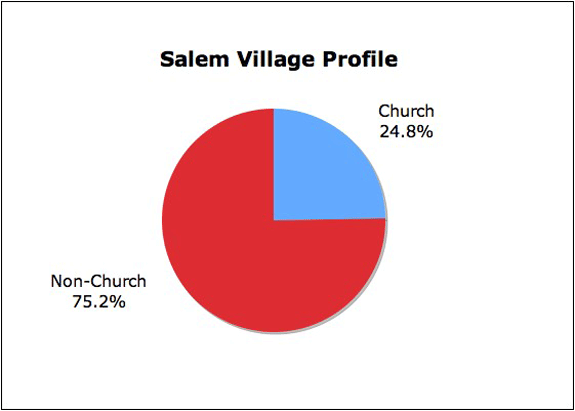 Salem Village Pie
