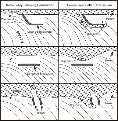 BeachErosion.GIF (40114 bytes)