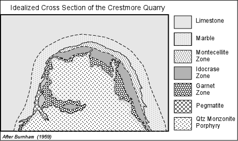 crestmore.gif (25410 bytes)