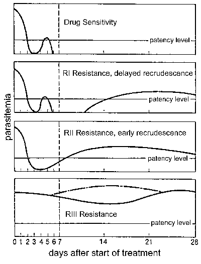 drug resistance