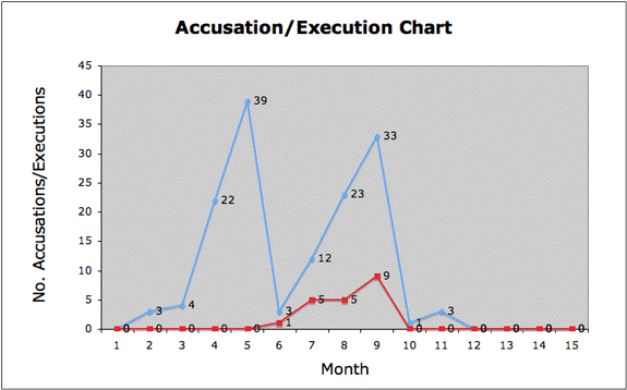 Town of Salem 2 Steam Charts & Stats