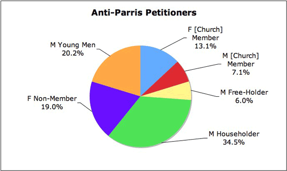 All Anti-P Pie