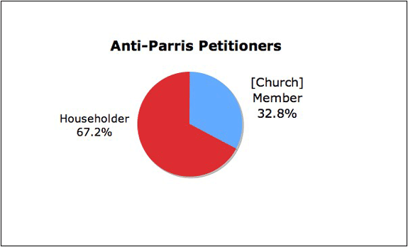 Anti-Parris Pie