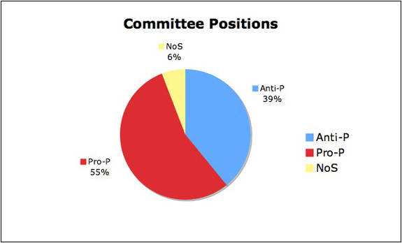 Committee Positions