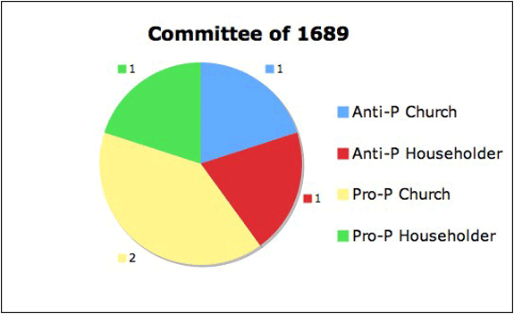 Committee 1689