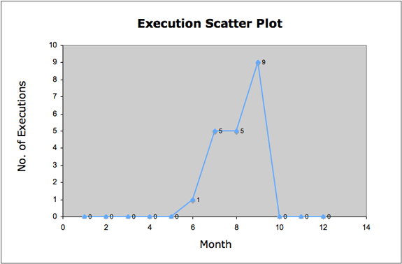 Execution Scatter Plot
