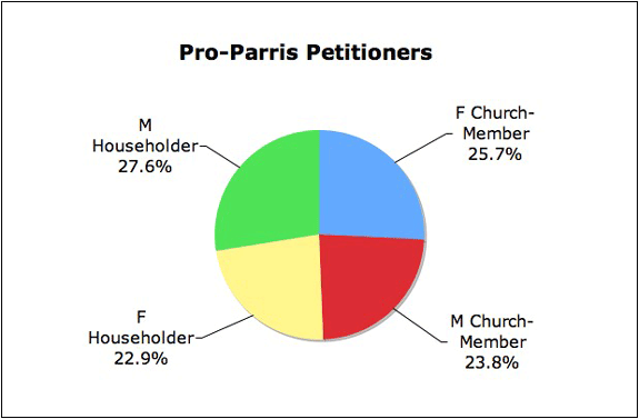 Pro-P Four Categories