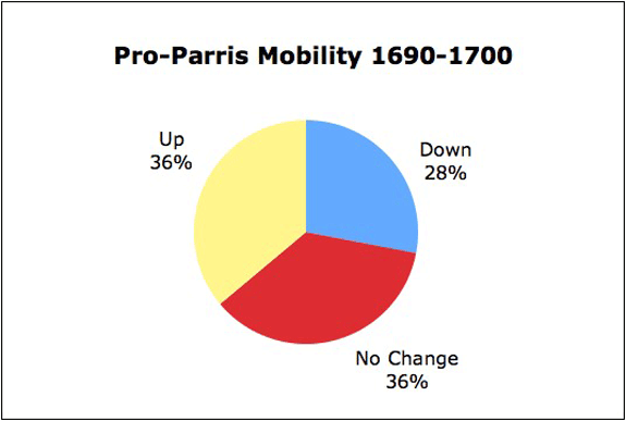 ProP Mobility 1690-1700