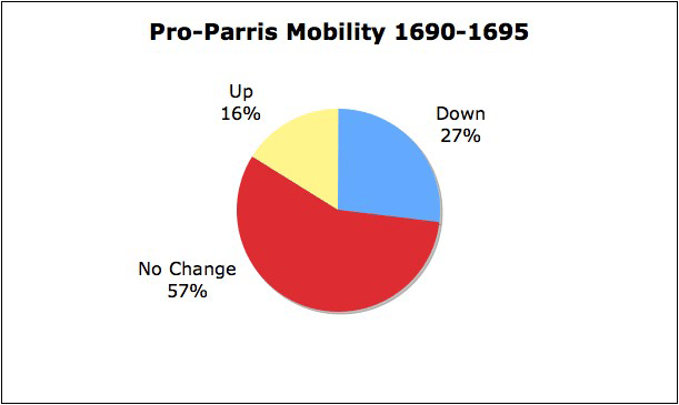 Pro-P Mobility 1690-95