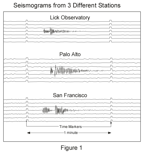 seismogram labeled