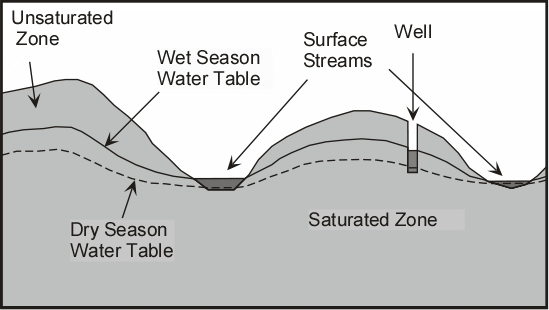 Slope stability
