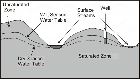 explain steep slope?? 