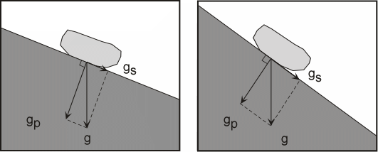 Steep-Slope Strategies