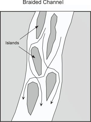 braided stream diagram