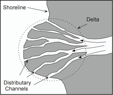 STREAMS AND DRAINAGE