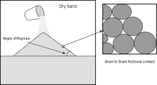 Wave run-up for (very) steep slopes compared to gentle slopes and