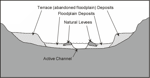 drainage divide definition