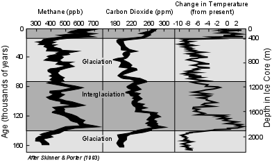 glacchange.gif (19216 bytes)