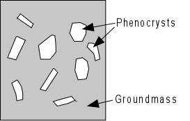 The Textures of Igneous Rocks - Geology In