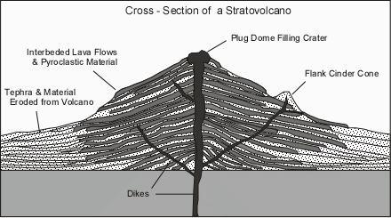 Subset of the Volcanic Eruptions Chosen to Test the Impact of