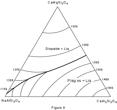 plagioclase ternary graph