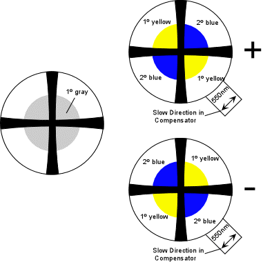 Interference colour. How is it formed? 3