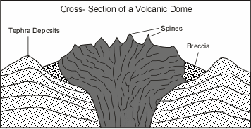 lava plateau volcano diagram