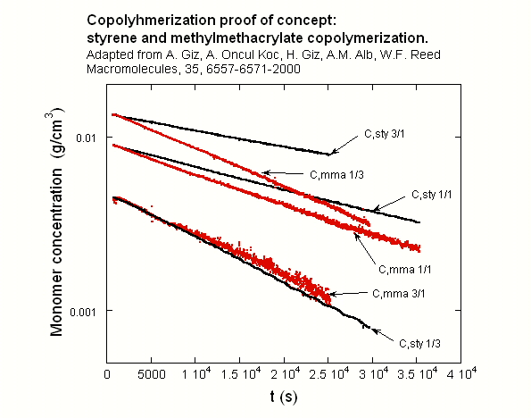 copol1