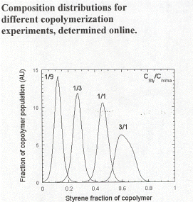 copol2