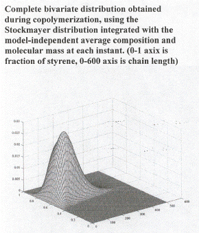 copol5